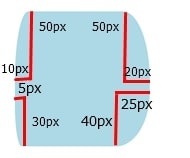 border-radius properties for different corners